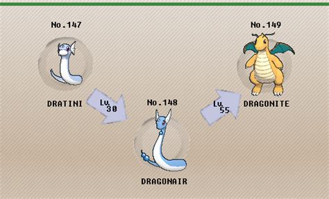 dragonite serebii|Dragonite Location, Learnset, and Evolution .